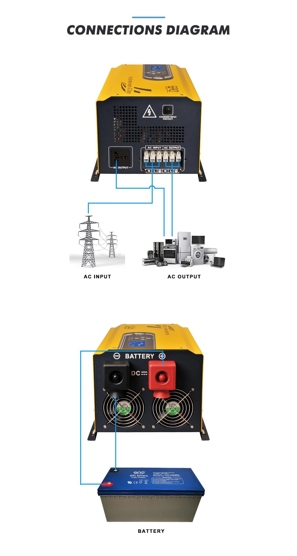 power backup inverter