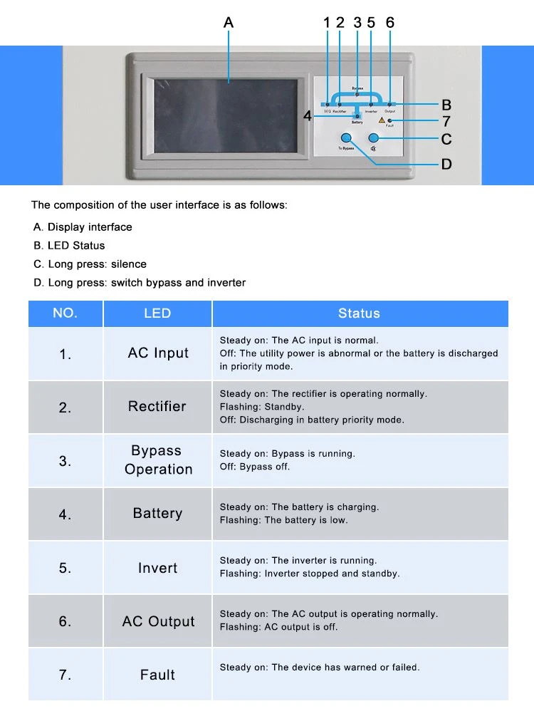 solar energy products
